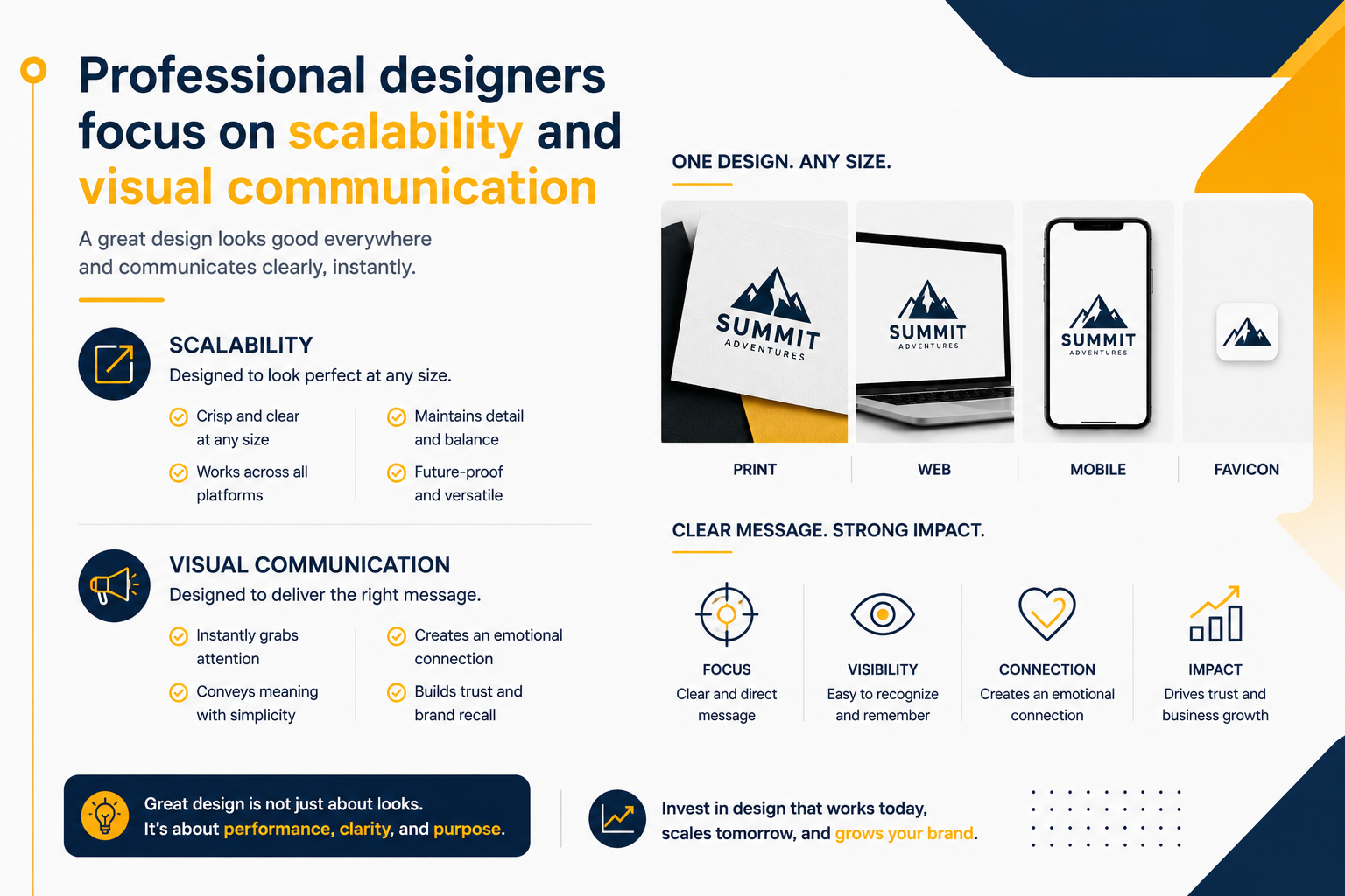 Professional brand identity design Hyderabad for growing companies
