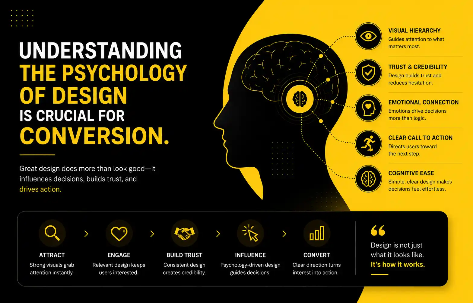 Minimalist vs complex logos for business conversion in Hyderabad