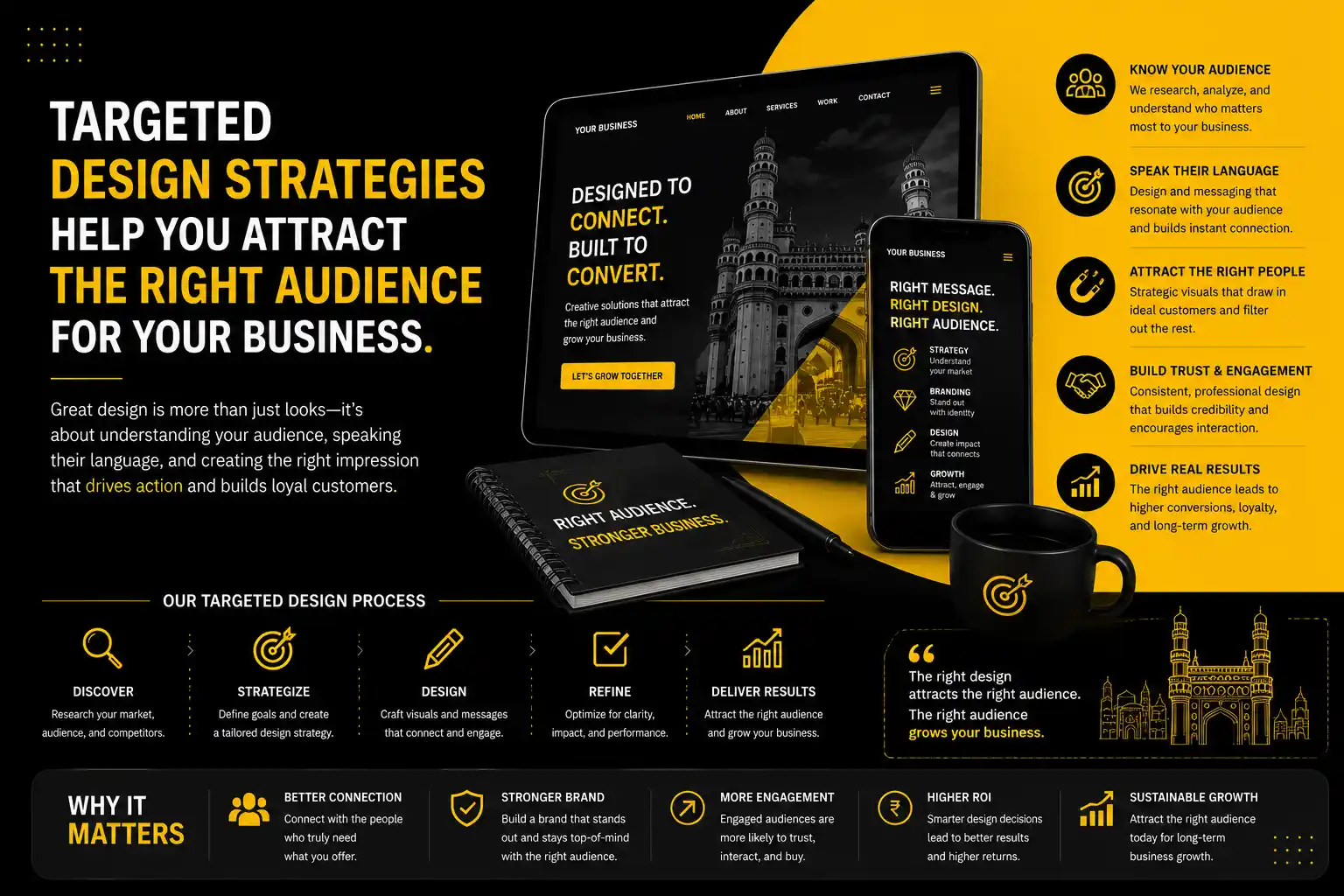Professional branding identity Hyderabad for better audience targeting