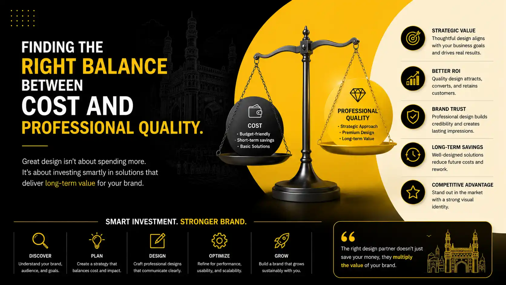 Affordable branding solutions in Hyderabad for startups