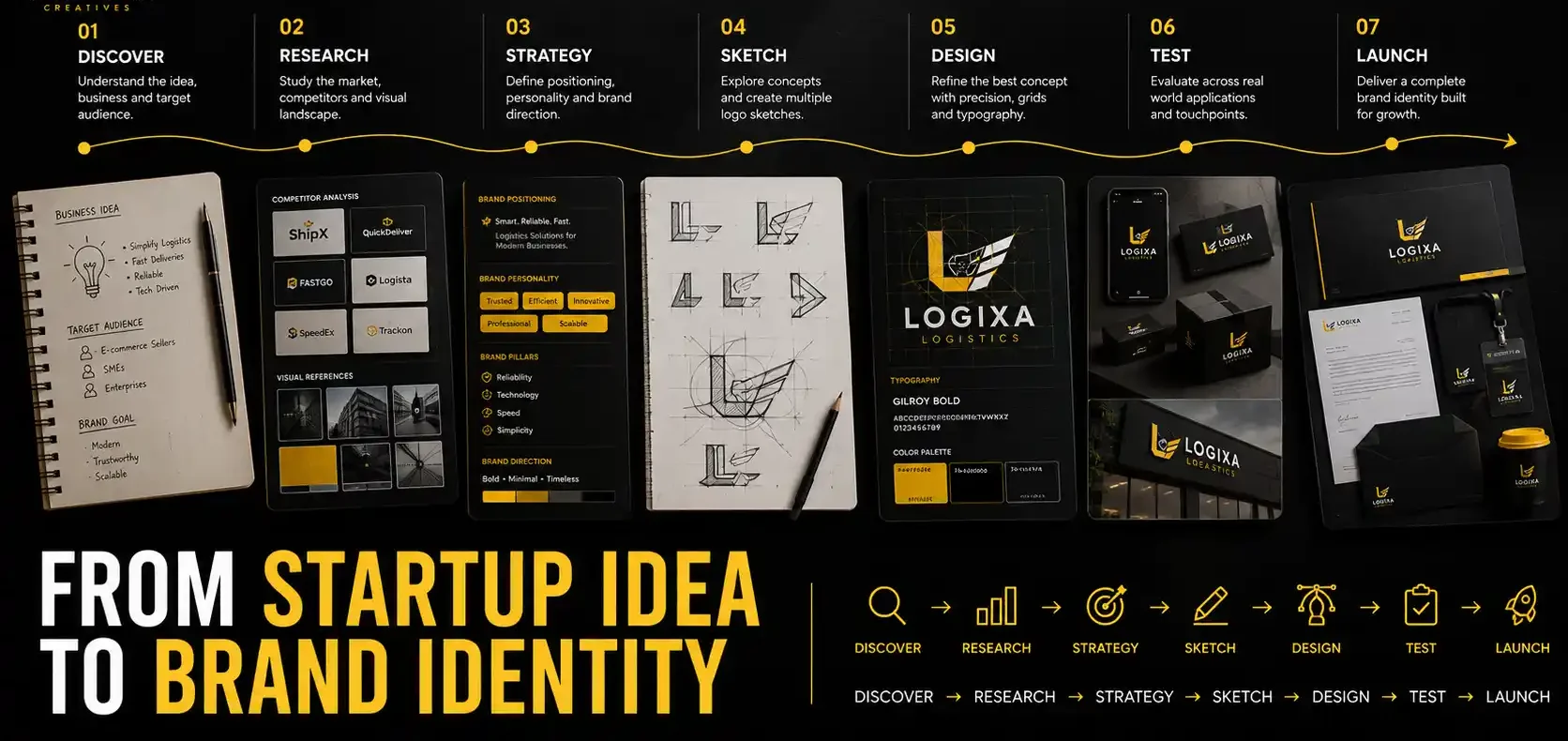 Startup logo design applications across digital and print branding in Hyderabad