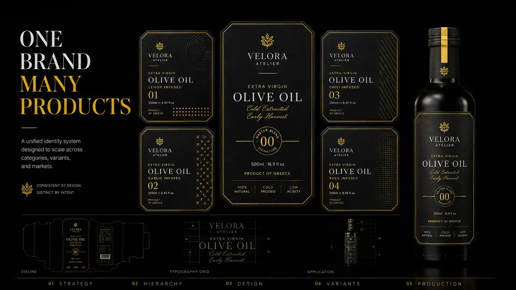 Professional Label Design Hyderabad process