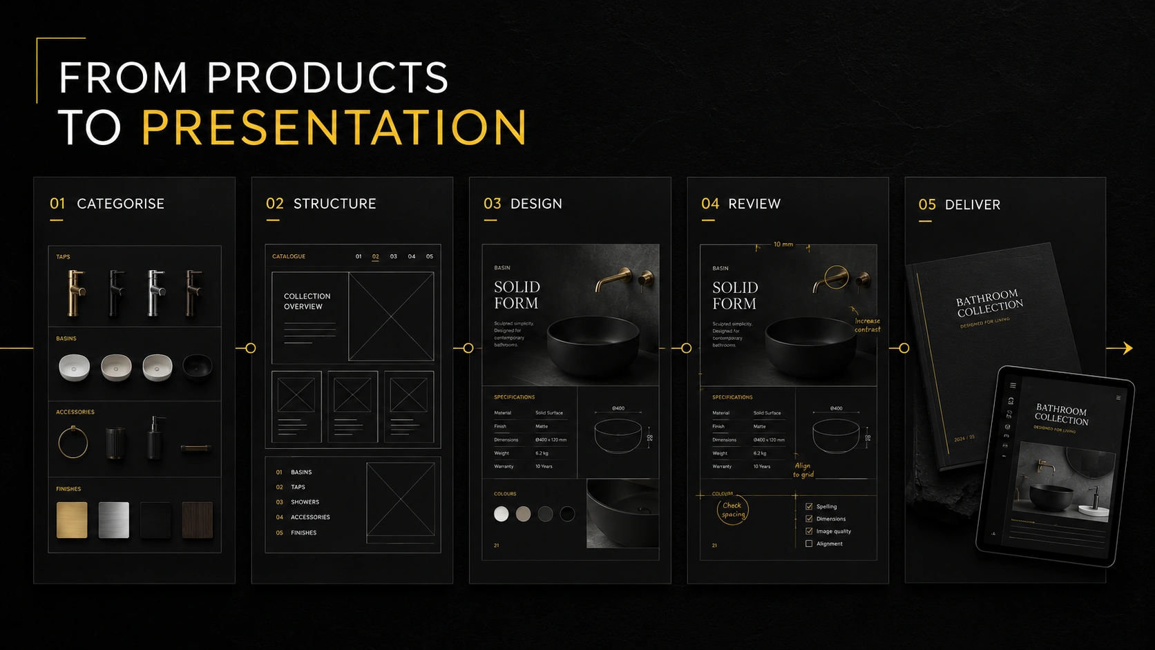 Professional Product Catalogue Design Process Hyderabad