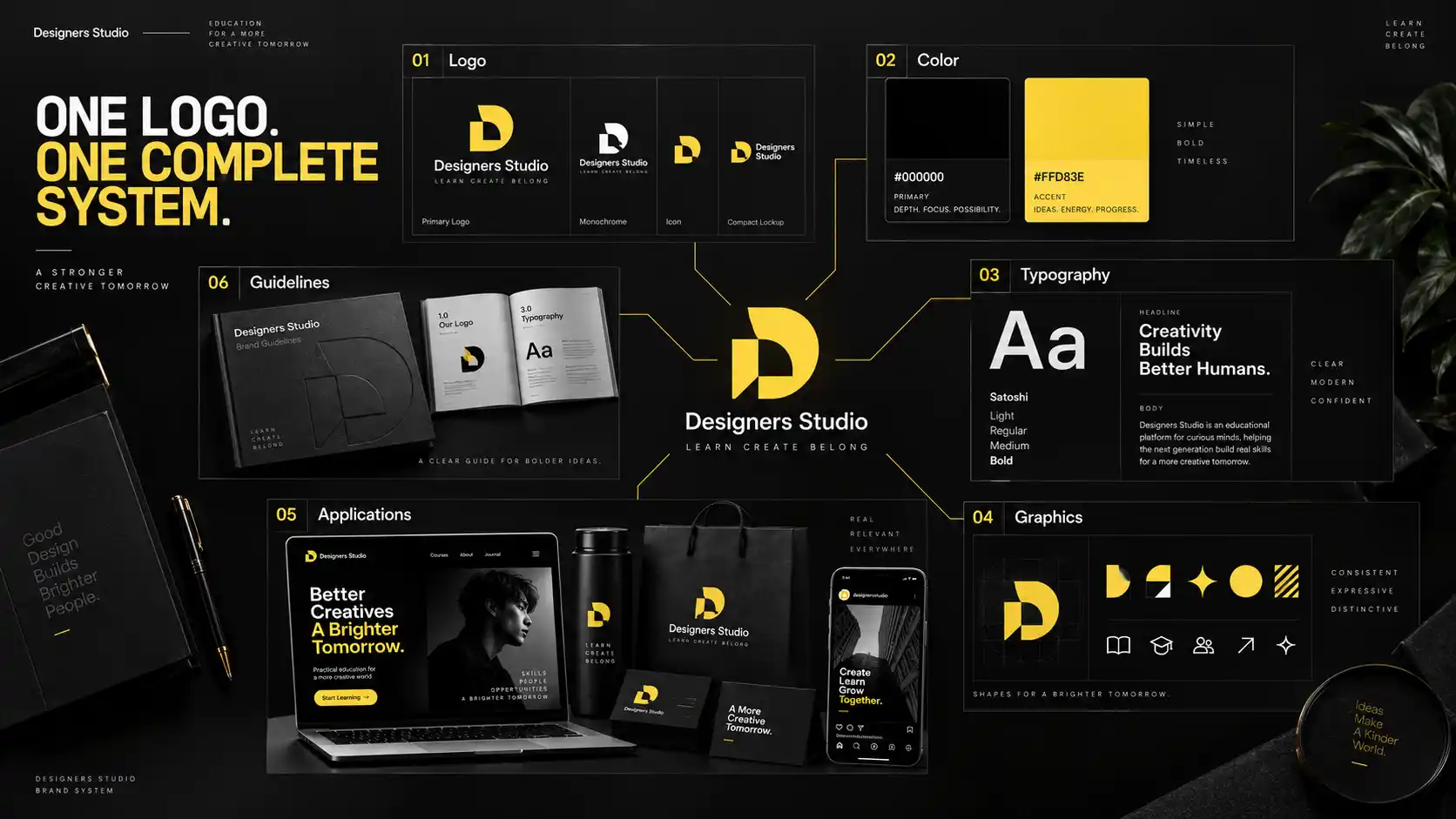 Logo and complete brand identity system comparison in Hyderabad